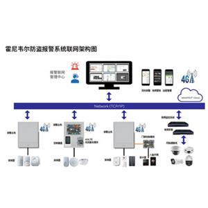 honeywell霍尼韦尔 MPIP2000E MPIP2100EMPIP3000E MPIP3100E MPI 报警主机