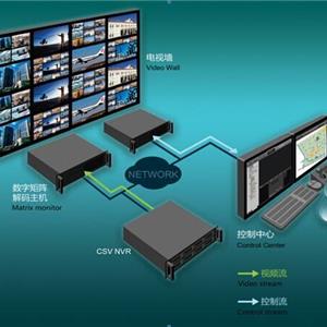 特普惠TEPUHUI 专业版－网络视频和集成警报管理功能